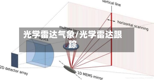 光学雷达气象/光学雷达跟踪-第2张图片