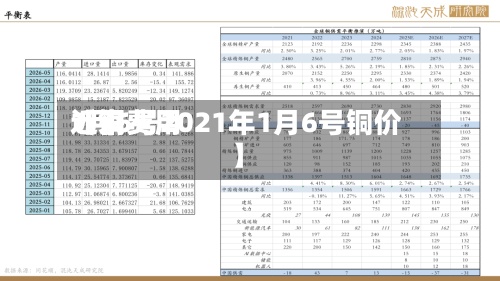 近来【铜费用1月6号2021年1月6号铜价】-第2张图片