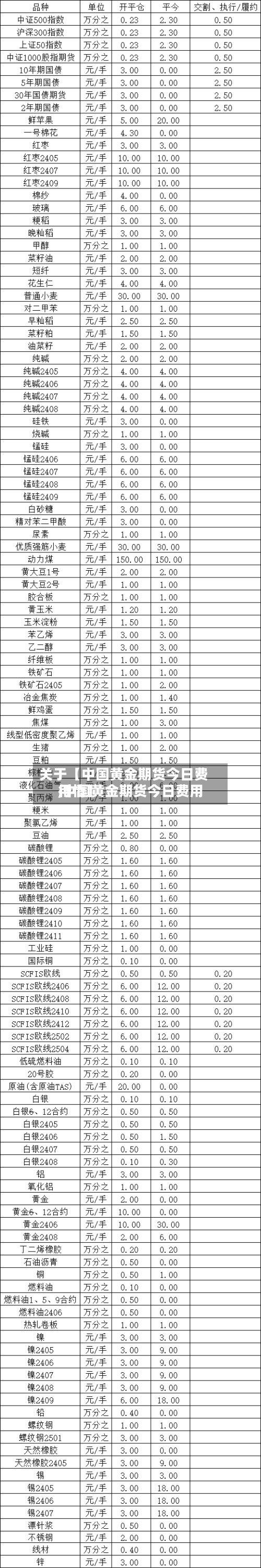 关于【中国黄金期货今日费用,中国黄金期货今日费用行情】