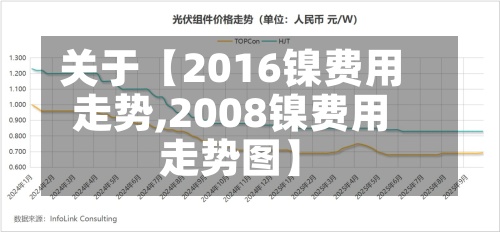 关于【2016镍费用
走势,2008镍费用
走势图】-第2张图片