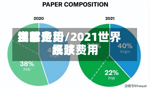 世界纸浆费用实时走势/2021世界纸浆费用暴跌