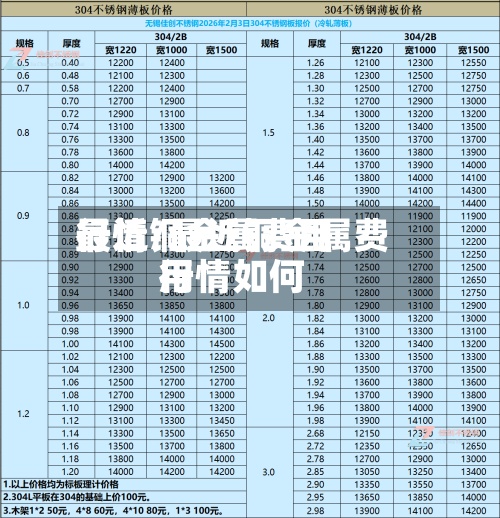 最近铜金属费用行情/最近铜金属费用行情如何-第2张图片
