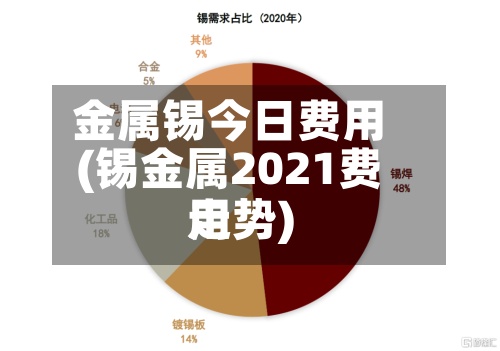 金属锡今日费用(锡金属2021费用走势)-第2张图片