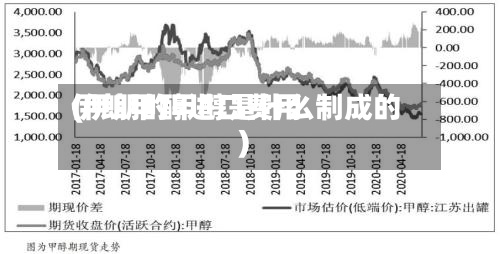 伊朗甲醇进口费用(伊朗的甲醇是什么制成的)-第2张图片