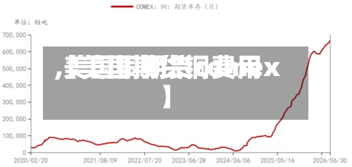 【美国期货铜费用,美国铜期货comex】