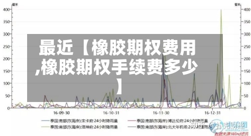最近【橡胶期权费用,橡胶期权手续费多少】-第2张图片