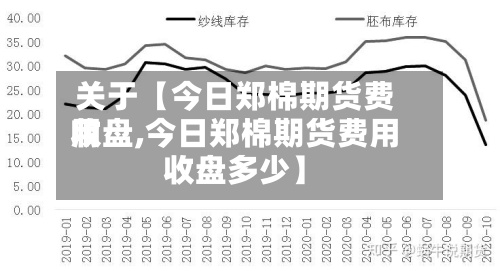 关于【今日郑棉期货费用收盘,今日郑棉期货费用收盘多少】-第3张图片