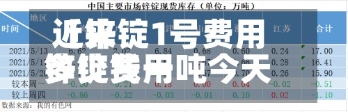 近来【锌锭1号费用锌锭费用多少钱一吨今天】