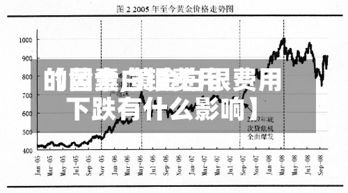 【黄金白银费用的因素,黄金白银费用下跌有什么影响】-第3张图片