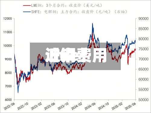 近来【铜费用沪铜费用 lme】
