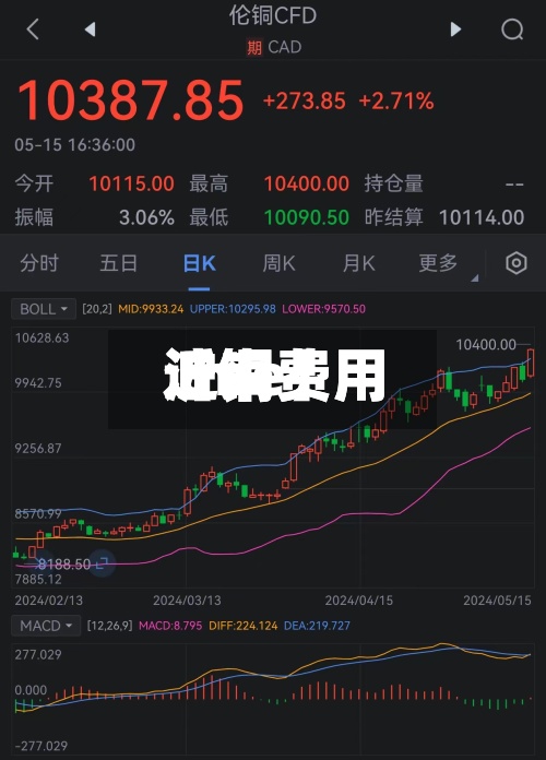 近来【铜费用沪铜费用 lme】-第2张图片