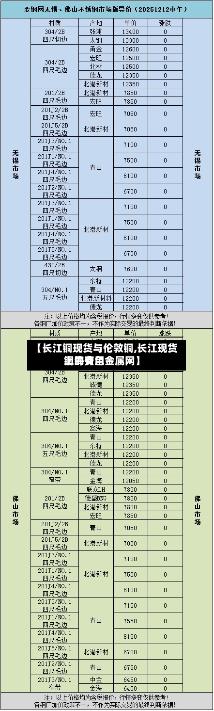 【长江铜现货与伦敦铜,长江现货铜的费用上海有色金属网】-第3张图片