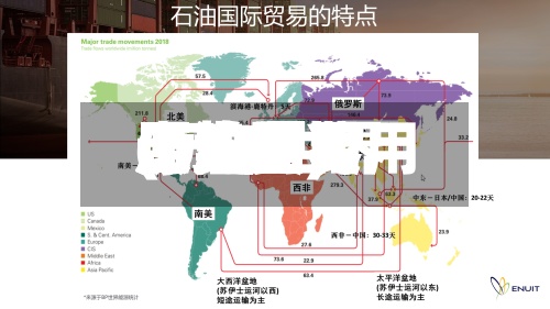历史世界原油费用(历年世界原油的费用走势图)-第2张图片