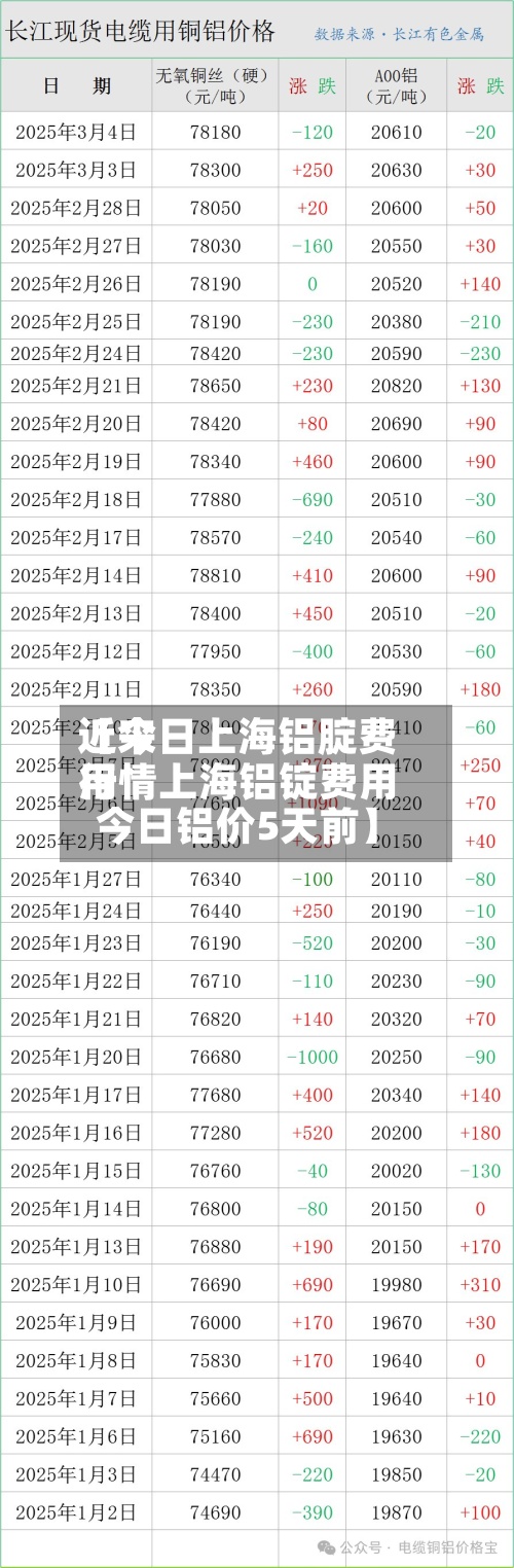近来【今日上海铝腚费用行情上海铝锭费用今日铝价5天前】-第3张图片