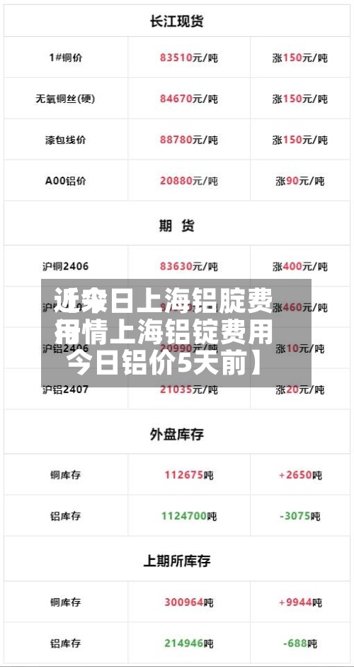 近来【今日上海铝腚费用行情上海铝锭费用今日铝价5天前】-第2张图片