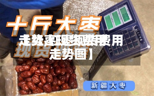 【红枣现货费用走势,红枣现货费用走势图】-第2张图片