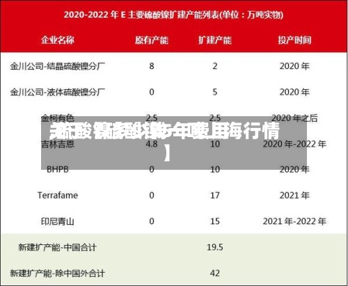 关于【硫酸镍5年费用,硫酸镍多少钱一吨上海行情】