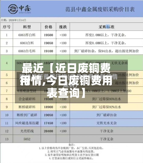 最近【近日废铜费用行情,今日废铜费用表查询】-第2张图片