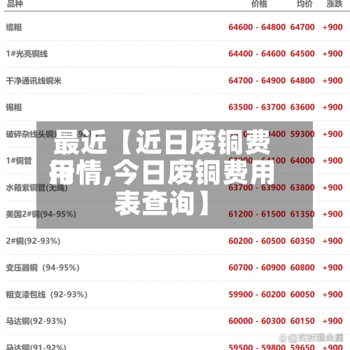 最近【近日废铜费用行情,今日废铜费用表查询】