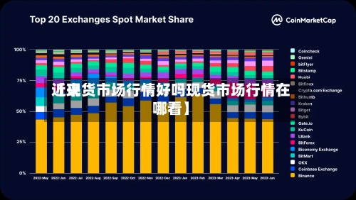 近来【现货市场行情好吗现货市场行情在哪看】-第2张图片