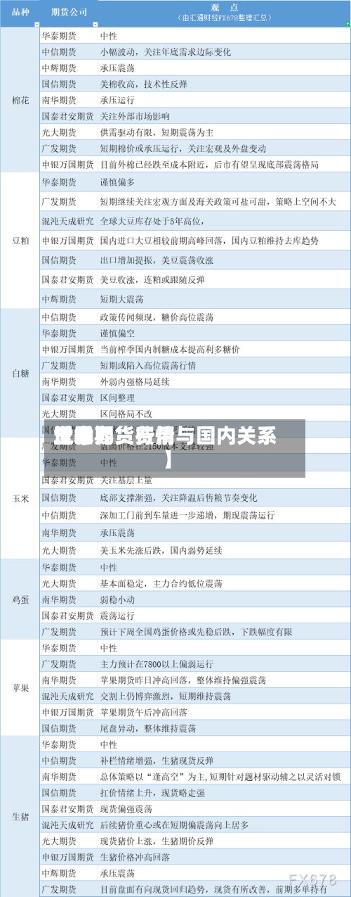 近来【世界玉米期货费用世界玉米期货行情与国内关系】-第2张图片