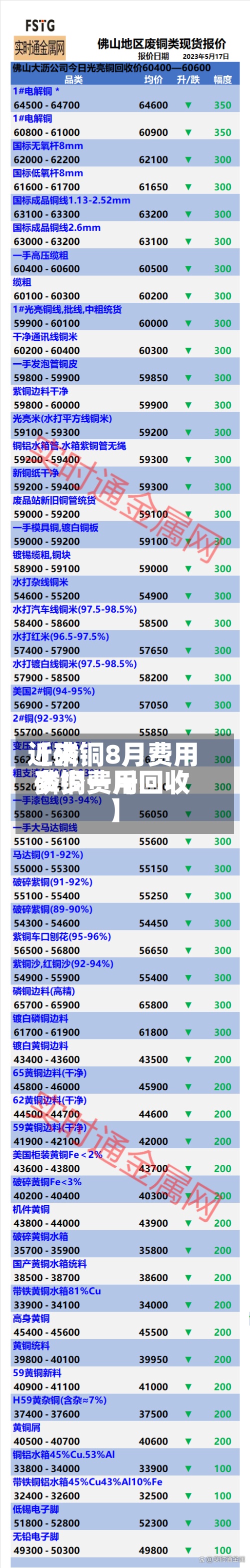 近来【磷铜8月费用磷铜费用多少一斤回收】-第2张图片
