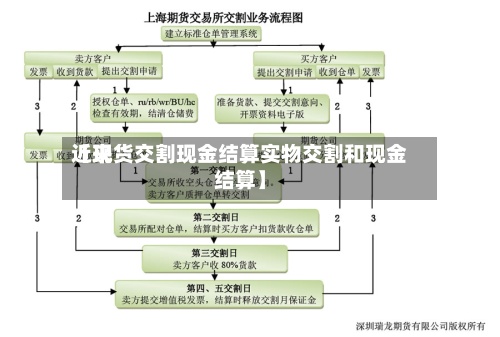 近来【现货交割现金结算实物交割和现金结算】-第2张图片