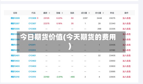 今日期货价值(今天期货的费用)-第2张图片