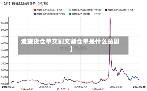 近来【现货仓单交割交割仓单是什么意思】-第2张图片