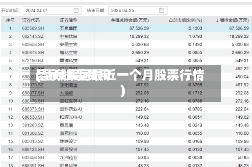 圣泉股票费用(圣泉集团最近一个月股票行情)-第3张图片
