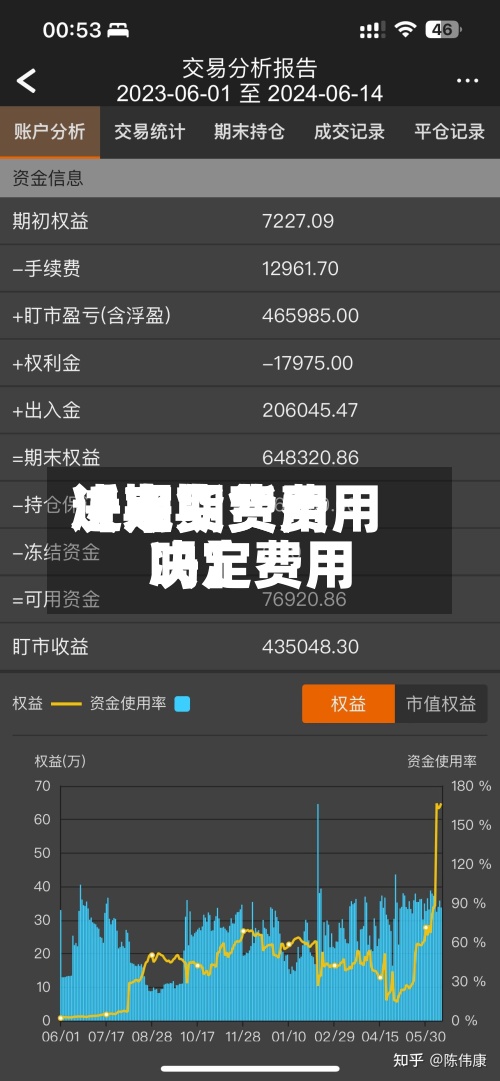 近来【期货费用决定期货费用决定费用吗】-第2张图片