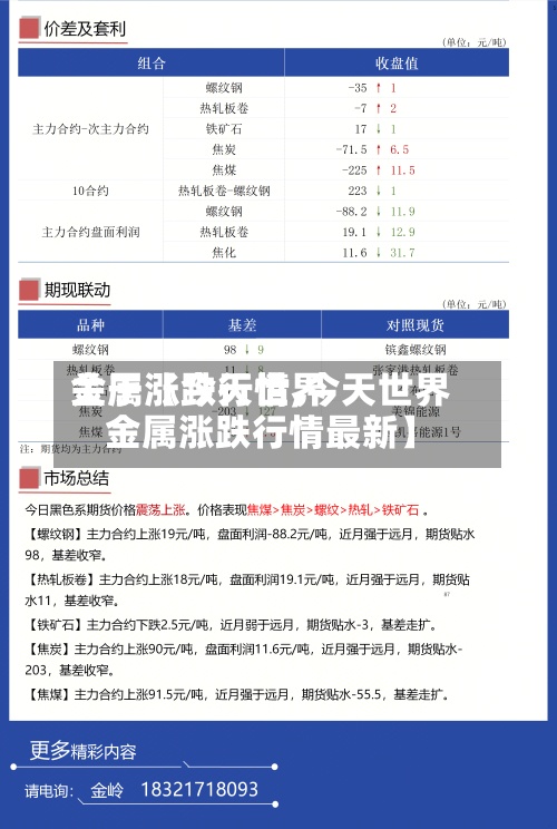 关于【今天世界金属涨跌行情,今天世界金属涨跌行情最新】-第2张图片