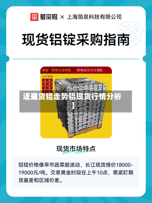近来【现货铝走势铝现货行情分析】-第3张图片