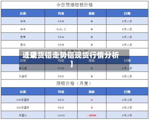 近来【现货铝走势铝现货行情分析】-第2张图片