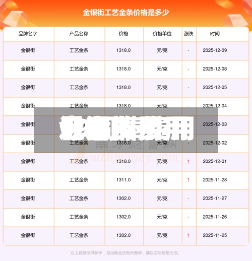 近来【铜棒费用今日费用59铜棒费用今日费用】