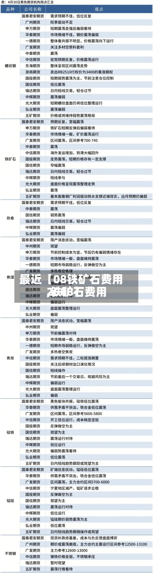 最近【08铁矿石费用,铁矿石费用2008】-第3张图片