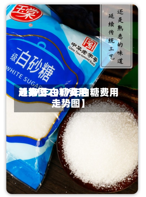 近来【17年白糖费用趋势图2017年白糖费用走势图】-第3张图片