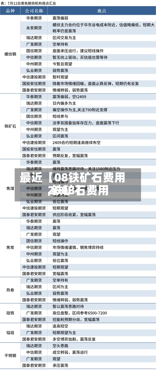 最近【08铁矿石费用,铁矿石费用2008】-第2张图片