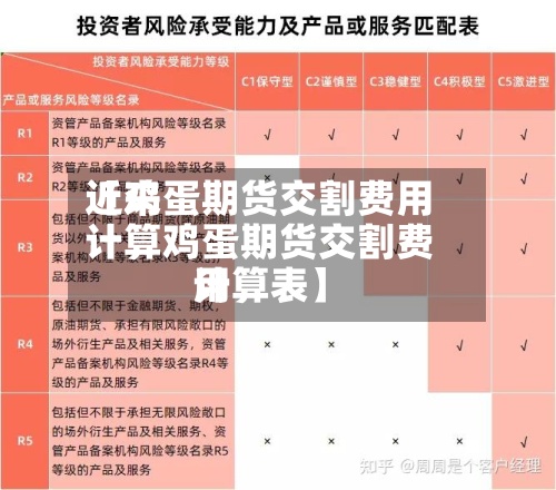 近来【鸡蛋期货交割费用计算鸡蛋期货交割费用计算表】-第2张图片
