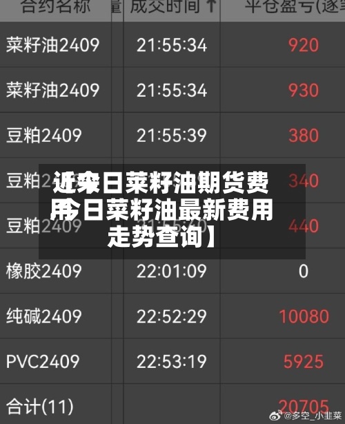 近来【今日莱籽油期货费用.今日菜籽油最新费用走势查询】-第3张图片