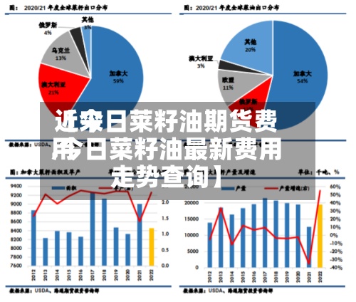近来【今日莱籽油期货费用.今日菜籽油最新费用走势查询】-第2张图片