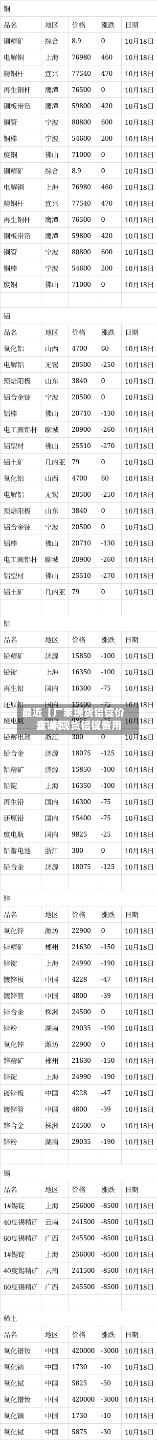 最近【厂家现货铝锭价,厂家现货铝锭费用查询】-第2张图片