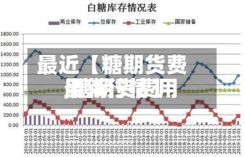 最近【糖期货费用,糖期货费用最新行情】-第3张图片