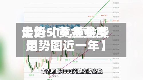 最近【黄金费用走势519,黄金费用走势图近一年】