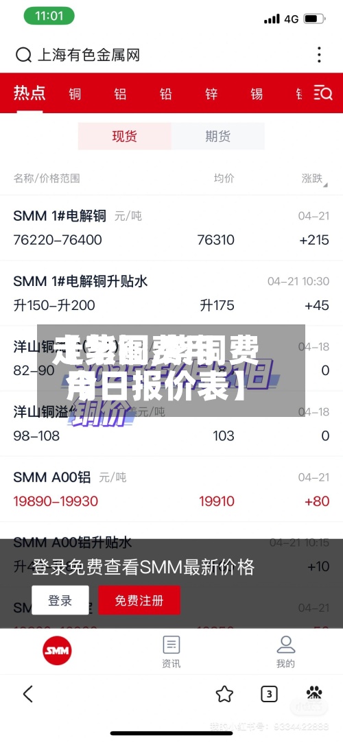 【紫铜费用走势图,紫铜费用今日报价表】-第2张图片