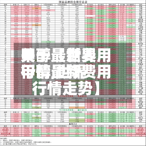关于【世界甲醇最新费用行情,世界甲醇最新费用行情走势】-第2张图片