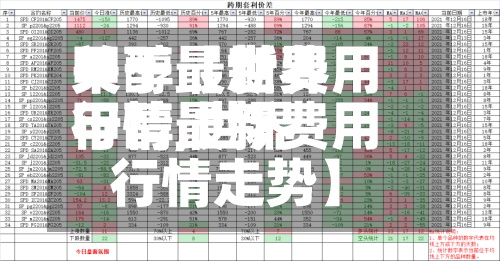 关于【世界甲醇最新费用行情,世界甲醇最新费用行情走势】-第3张图片