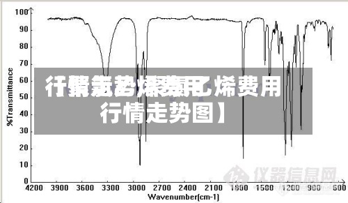 【聚氯乙烯费用行情走势,聚氯乙烯费用行情走势图】-第3张图片