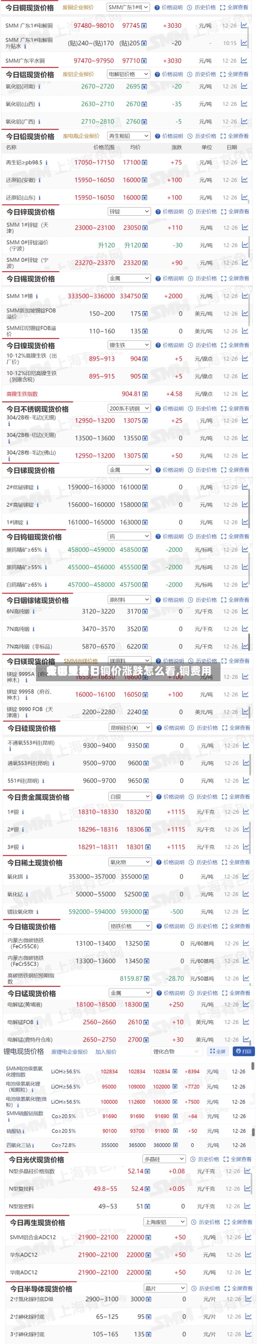 关于【今日铜价涨跌怎么看,铜费用今日费用在哪里看】-第2张图片