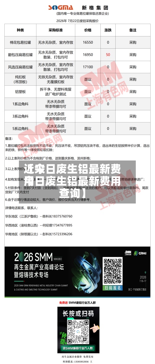 近来【今日废生铝最新费用今日废生铝最新费用查询】-第2张图片